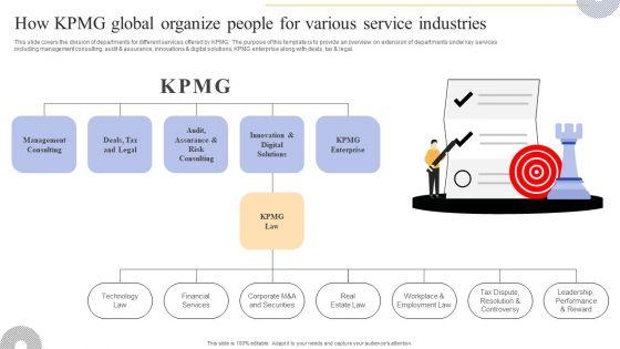 How_KPMG_Global_Organize_People_For_Various_Service_Industries_Ideas_PDF_Slide_1.jpg