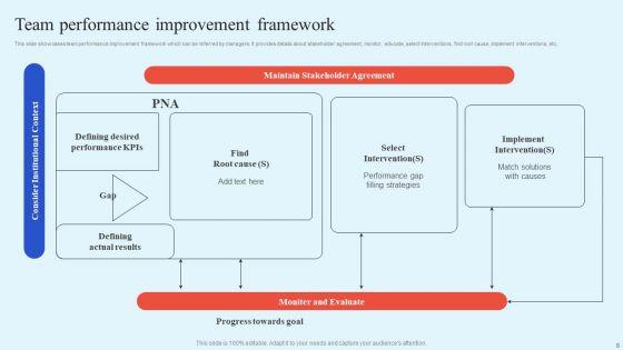 How_Leaders_Can_Improve_Team_Effectiveness_Ppt_PowerPoint_Presentation_Complete_Deck_With_Slides_Slide_8.jpg