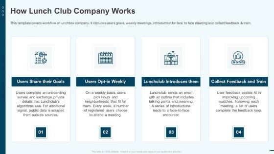 How_Lunch_Club_Company_Works_Lunchclub_Investor_Capitalizing_Elevator_Demonstration_PDF_Slide_1.jpg