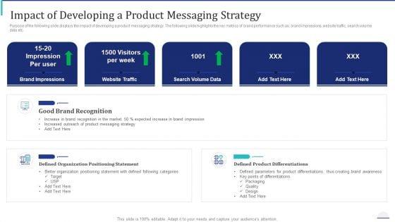 How_Make_Impactful_Product_Marketing_Message_Build_Product_Differentiation_Impact_Of_Developing_A_Product_Messaging_Strategy_Icons_PDF_Slide_1.jpg
