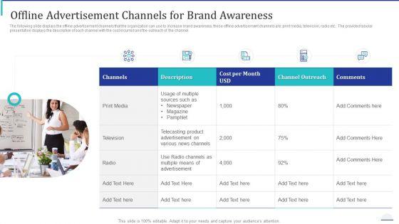 How_Make_Impactful_Product_Marketing_Message_Build_Product_Differentiation_Offline_Advertisement_Channels_For_Brand_Awareness_Topics_PDF_Slide_1.jpg