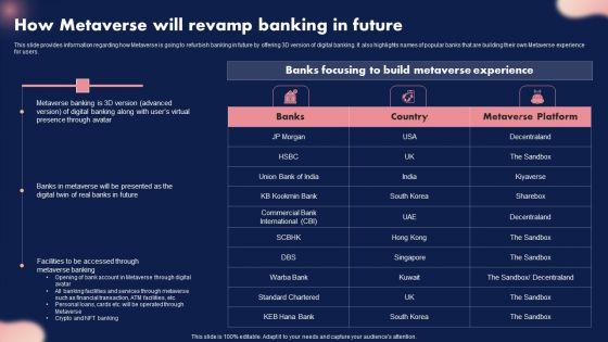 How_Metaverse_Will_Revamp_Banking_In_Future_Ppt_Portfolio_Outline_PDF_Slide_1.jpg