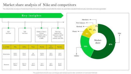 How_Nike_Developed_And_Executed_Strategic_Promotion_Techniques_Market_Share_Analysis_Professional_PDF_Slide_1.jpg