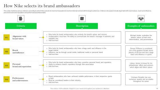 How_Nike_Developed_And_Executed_Strategic_Promotion_Techniques_Ppt_PowerPoint_Presentation_Complete_Deck_With_Slides_Slide_15.jpg