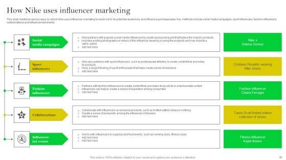 How_Nike_Developed_And_Executed_Strategic_Promotion_Techniques_Ppt_PowerPoint_Presentation_Complete_Deck_With_Slides_Slide_63.jpg
