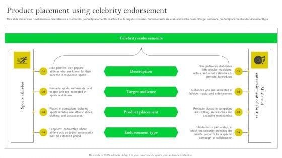 How_Nike_Developed_And_Executed_Strategic_Promotion_Techniques_Product_Placement_Using_Celebrity_Designs_PDF_Slide_1.jpg