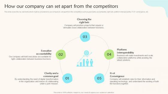 How_Our_Company_Can_Set_Apart_From_The_Competitors_Teams_Working_Towards_A_Shared_Objective_Professional_PDF_Slide_1.jpg