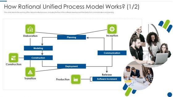How_Rational_Unified_Process_Model_Works_Ppt_Inspiration_Vector_PDF_Slide_1.jpg