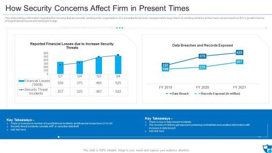 How_Security_Concerns_Affect_Firm_In_Present_Times_Pictures_PDF_Slide_1.jpg
