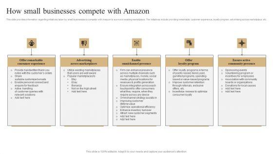 How_Small_Businesses_Compete_With_Amazon_Slides_PDF_Slide_1.jpg