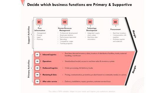 How_Strengthen_Relationships_Clients_And_Partners_Decide_Which_Business_Functions_Are_Primary_And_Supportive_Topics_PDF_Slide_1.jpg