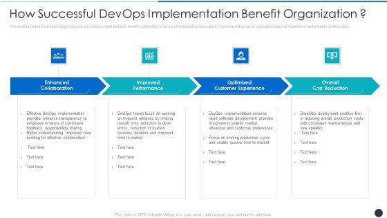 How Successful Devops Implementation Benefit Organization Formats PDF How Successful Devops Implementation Benefit Organization Formats PDF
