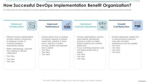 How Successful Devops Implementation Benefit Organization Infographics PDF How Successful Devops Implementation Benefit Organization Infographics PDF