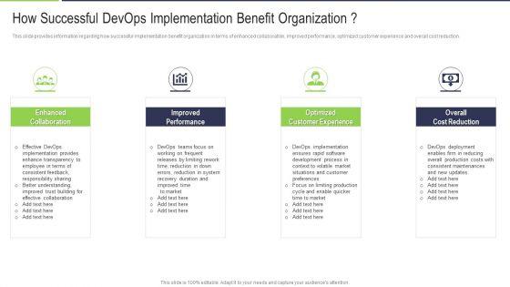 How Successful Devops Implementation Benefit Organization Microsoft PDF How Successful Devops Implementation Benefit Organization Microsoft PDF