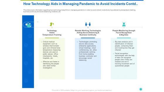 How_Technology_Aids_In_Managing_Pandemic_To_Avoid_Incidents_Contd_Ppt_File_Templates_PDF_Slide_1.jpg
