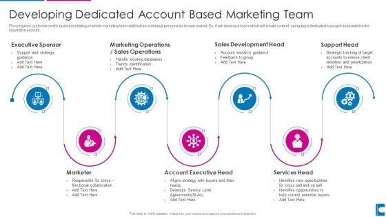 How_To_Administer_Accounts_To_Increase_Sales_Revenue_Developing_Dedicated_Account_Infographics_PDF_Slide_1.jpg