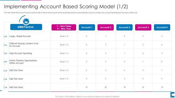 How_To_Administer_Accounts_To_Increase_Sales_Revenue_Implementing_Account_Based_Summary_PDF_Slide_1.jpg