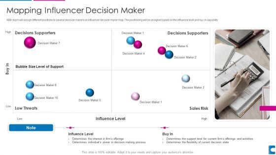 How_To_Administer_Accounts_To_Increase_Sales_Revenue_Mapping_Influencer_Decision_Maker_Microsoft_PDF_Slide_1.jpg