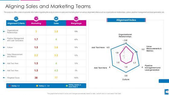 How_To_Administer_Accounts_To_Increase_Sales_Revenue_Ppt_PowerPoint_Presentation_Complete_With_Slides_Slide_13.jpg