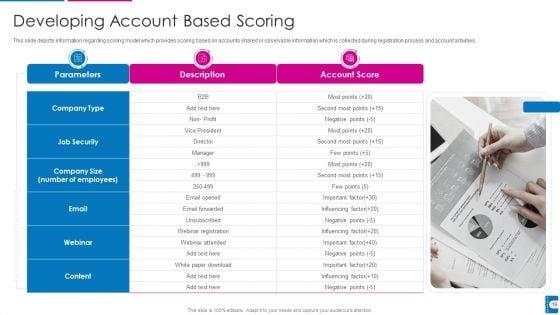 How_To_Administer_Accounts_To_Increase_Sales_Revenue_Ppt_PowerPoint_Presentation_Complete_With_Slides_Slide_18.jpg