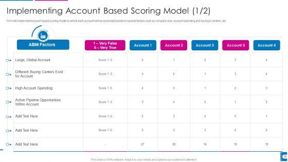 How_To_Administer_Accounts_To_Increase_Sales_Revenue_Ppt_PowerPoint_Presentation_Complete_With_Slides_Slide_19.jpg
