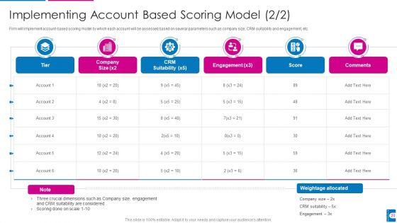 How_To_Administer_Accounts_To_Increase_Sales_Revenue_Ppt_PowerPoint_Presentation_Complete_With_Slides_Slide_20.jpg