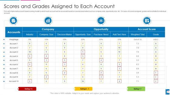 How_To_Administer_Accounts_To_Increase_Sales_Revenue_Ppt_PowerPoint_Presentation_Complete_With_Slides_Slide_21.jpg