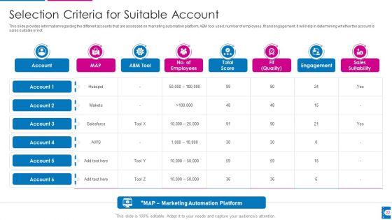 How_To_Administer_Accounts_To_Increase_Sales_Revenue_Ppt_PowerPoint_Presentation_Complete_With_Slides_Slide_22.jpg