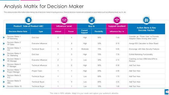 How_To_Administer_Accounts_To_Increase_Sales_Revenue_Ppt_PowerPoint_Presentation_Complete_With_Slides_Slide_24.jpg
