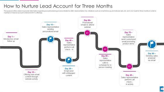 How_To_Administer_Accounts_To_Increase_Sales_Revenue_Ppt_PowerPoint_Presentation_Complete_With_Slides_Slide_32.jpg