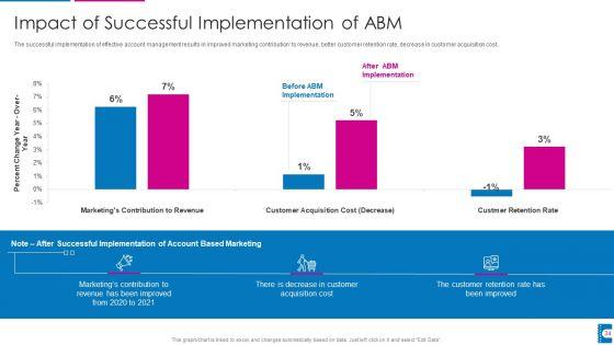 How_To_Administer_Accounts_To_Increase_Sales_Revenue_Ppt_PowerPoint_Presentation_Complete_With_Slides_Slide_34.jpg