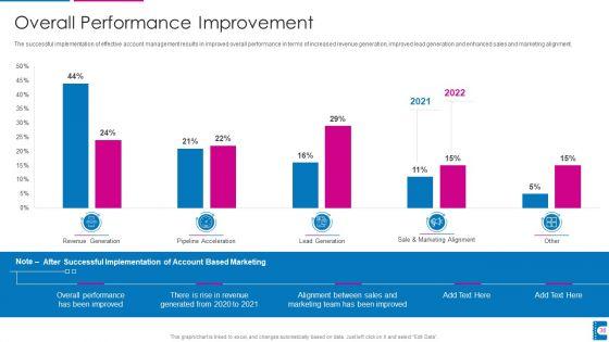 How_To_Administer_Accounts_To_Increase_Sales_Revenue_Ppt_PowerPoint_Presentation_Complete_With_Slides_Slide_36.jpg