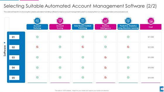 How_To_Administer_Accounts_To_Increase_Sales_Revenue_Ppt_PowerPoint_Presentation_Complete_With_Slides_Slide_39.jpg