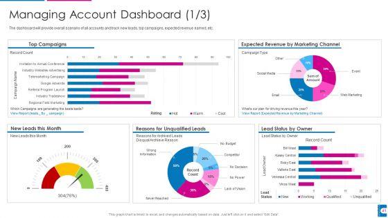 How_To_Administer_Accounts_To_Increase_Sales_Revenue_Ppt_PowerPoint_Presentation_Complete_With_Slides_Slide_41.jpg