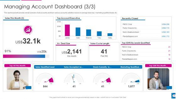 How_To_Administer_Accounts_To_Increase_Sales_Revenue_Ppt_PowerPoint_Presentation_Complete_With_Slides_Slide_43.jpg