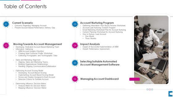 How_To_Administer_Accounts_To_Increase_Sales_Revenue_Table_Of_Contents_Download_PDF_Slide_1.jpg
