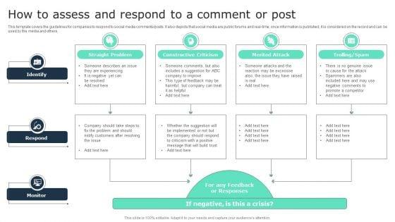 How_To_Assess_And_Respond_To_A_Comment_Or_Post_Business_Social_Strategy_Guide_Background_PDF_Slide_1.jpg