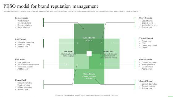 How_To_Boost_Brand_Recognition_Peso_Model_For_Brand_Reputation_Management_Background_PDF_Slide_1.jpg