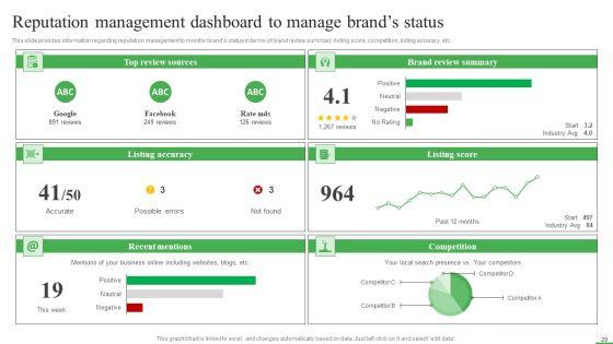 How_To_Boost_Brand_Recognition_With_Customer_Interacting_Campaigns_Ppt_PowerPoint_Presentation_Complete_Deck_With_Slides_Slide_29.jpg