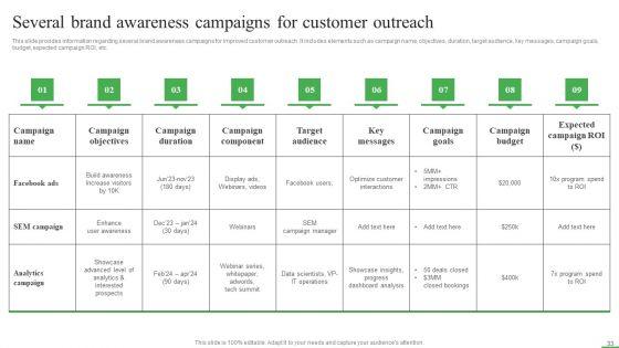 How_To_Boost_Brand_Recognition_With_Customer_Interacting_Campaigns_Ppt_PowerPoint_Presentation_Complete_Deck_With_Slides_Slide_33.jpg