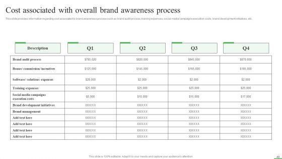 How_To_Boost_Brand_Recognition_With_Customer_Interacting_Campaigns_Ppt_PowerPoint_Presentation_Complete_Deck_With_Slides_Slide_49.jpg