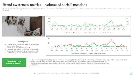 How_To_Boost_Brand_Recognition_With_Customer_Interacting_Campaigns_Ppt_PowerPoint_Presentation_Complete_Deck_With_Slides_Slide_51.jpg