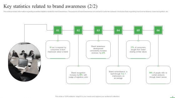 How_To_Boost_Brand_Recognition_With_Customer_Interacting_Campaigns_Ppt_PowerPoint_Presentation_Complete_Deck_With_Slides_Slide_6.jpg