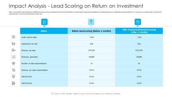 How_To_Build_A_Revenue_Funnel_Impact_Analysis_Lead_Scoring_On_Return_On_Investment_Diagrams_PDF_Slide_1.jpg