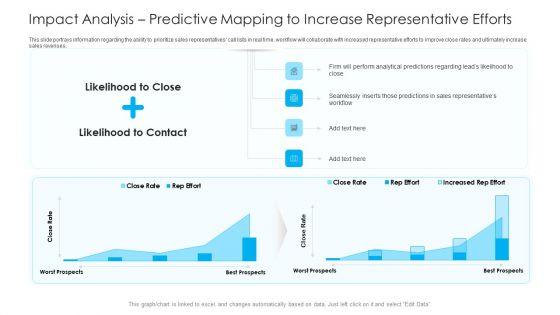 How_To_Build_A_Revenue_Funnel_Impact_Analysis_Predictive_Mapping_To_Increase_Representative_Efforts_Ideas_PDF_Slide_1.jpg