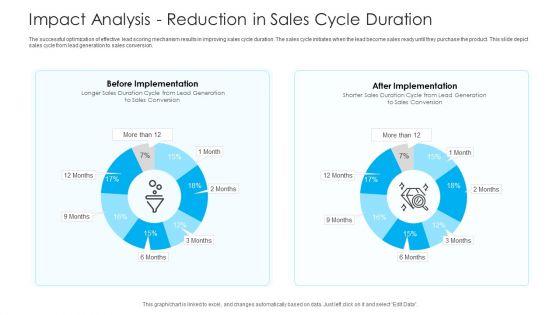 How_To_Build_A_Revenue_Funnel_Impact_Analysis_Reduction_In_Sales_Cycle_Duration_Themes_PDF_Slide_1.jpg
