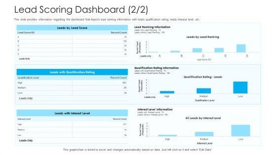 How_To_Build_A_Revenue_Funnel_Lead_Scoring_Dashboard_Level_Elements_PDF_Slide_1.jpg