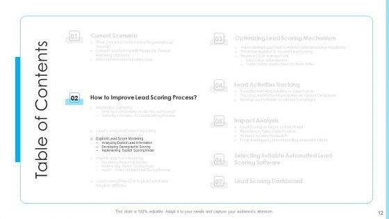 How_To_Build_A_Revenue_Funnel_Ppt_PowerPoint_Presentation_Complete_With_Slides_Slide_12.jpg