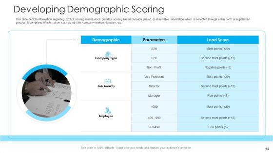 How_To_Build_A_Revenue_Funnel_Ppt_PowerPoint_Presentation_Complete_With_Slides_Slide_14.jpg