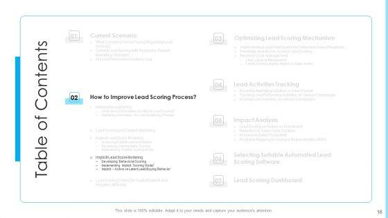 How_To_Build_A_Revenue_Funnel_Ppt_PowerPoint_Presentation_Complete_With_Slides_Slide_16.jpg